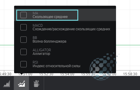 Один из универсальных индикаторов бинарных опционов
